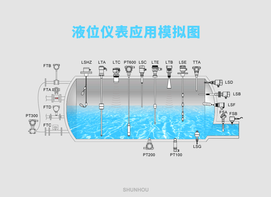 液位测量系列