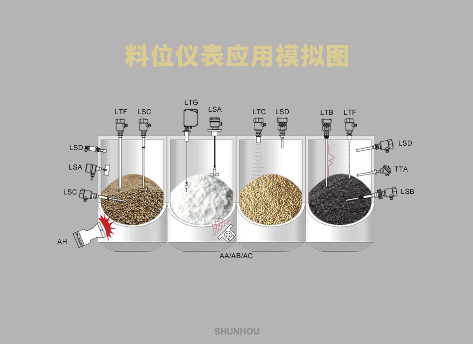 料位测量系列
